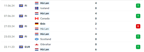 Chiến thuật cá cược bóng đá hiệu quả