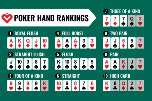 Thứ Tự Các Tổ Hợp Bài tay bài poker mạnh